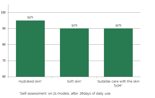 PURITY FLUID RESULTS